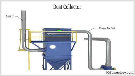 powder dust electrical equipment